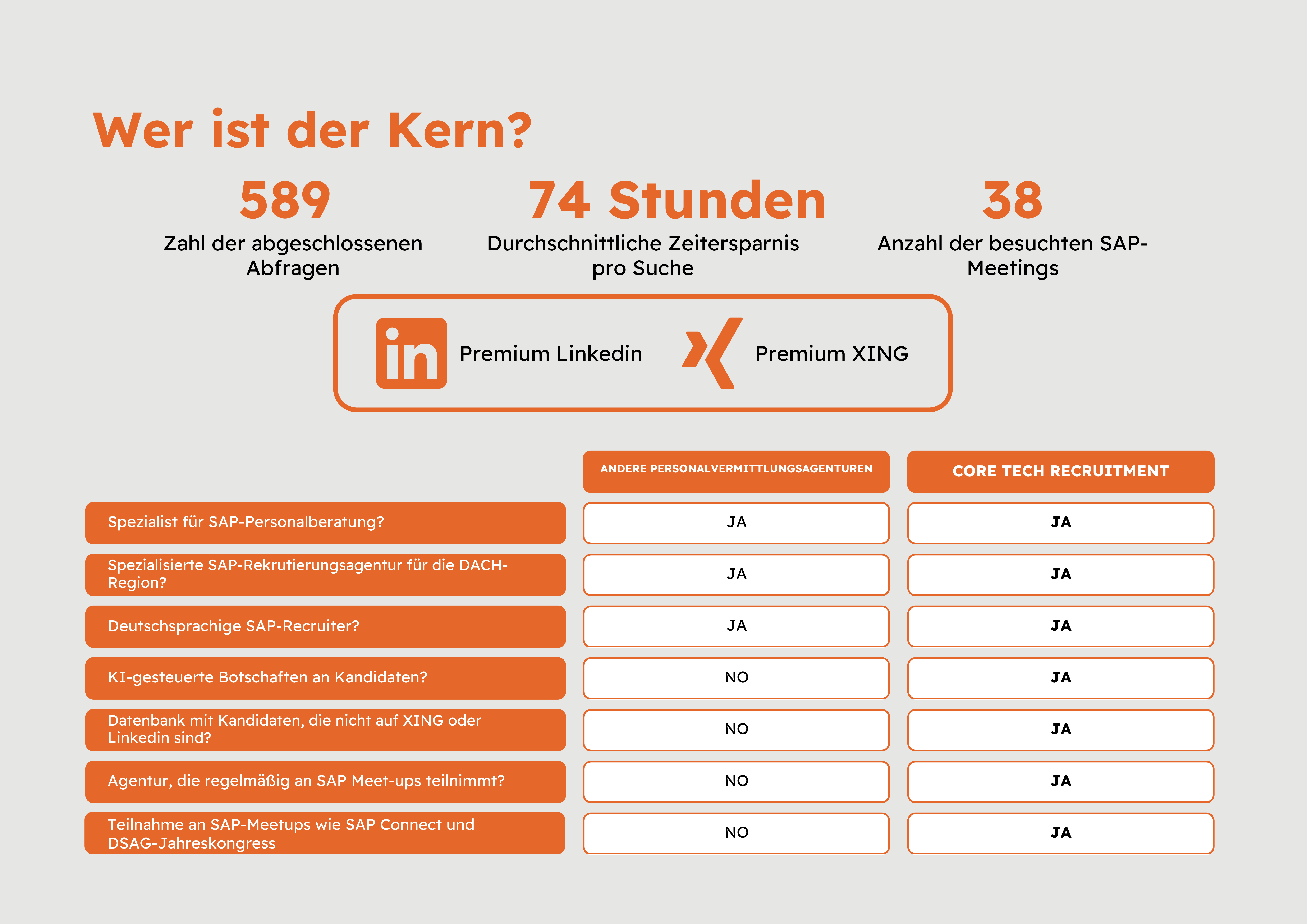 Why Choose Us Image 4